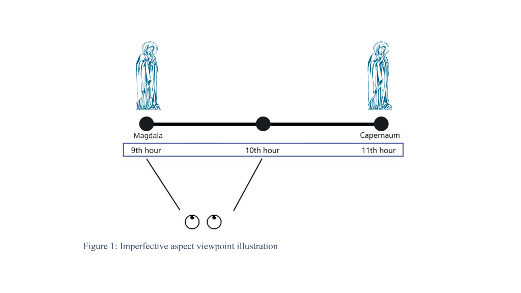 Diagram of "Mary was traveling from Magdala to Capernaum between 9 and 10."